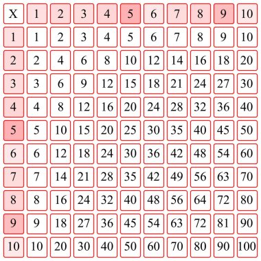 Çarpma Karesi. Renkli küplü okul vektör çizimi. Çarpım Tablosu. Çocukların eğitimi için bir poster. Matematik çocuk kartı.