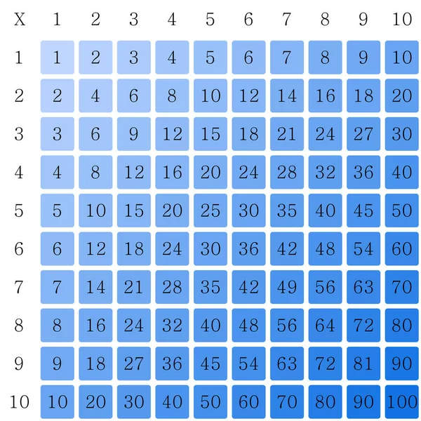 Place Multiplication Illustration Vectorielle Scolaire Avec Des Cubes Colorés Tableau — Image vectorielle