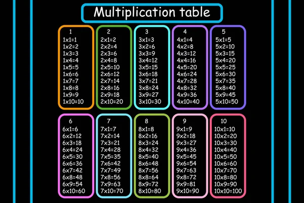 Plaza Multiplicación Ilustración Del Vector Escolar Tabla Multiplicación Cartel Para — Vector de stock