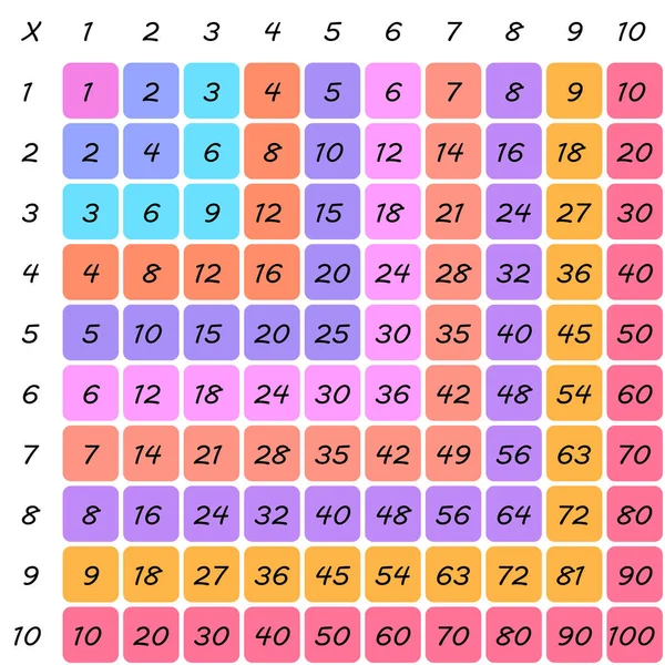 Multiplikation Kvadrat Skolans Vektor Illustration Med Färgglada Kuber Multiplikationstabell Affisch — Stock vektor