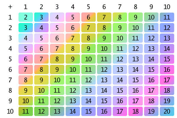 Addition tables. School vector illustration with colorful cubes on light background. Poster for kids education. Maths child poster.