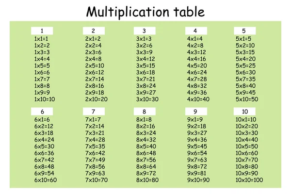Plaza Multiplicación Ilustración Del Vector Escolar Tabla Multiplicación Cartel Para — Archivo Imágenes Vectoriales