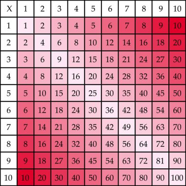 Çarpma Karesi. Renkli küplü okul vektör çizimi. Çarpım Tablosu. Çocukların eğitimi için bir poster. Matematik çocuk kartı