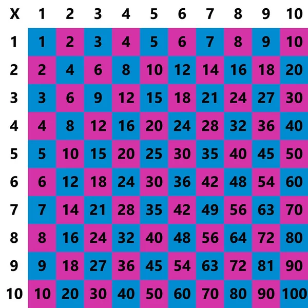 Násobící čtverec. Školní vektorová ilustrace s barevnými kostkami. Tabulka násobení. Plakát na výchovu dětí. Podřízená karta matematiky. — Stockový vektor