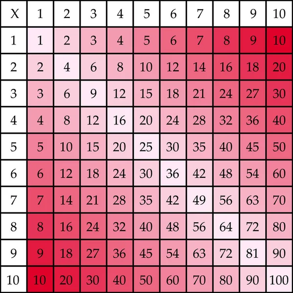 Place de la multiplication. Illustration vectorielle scolaire avec des cubes colorés. Tableau de multiplication. Affiche pour l'éducation des enfants. Carte enfant Mathématiques — Image vectorielle