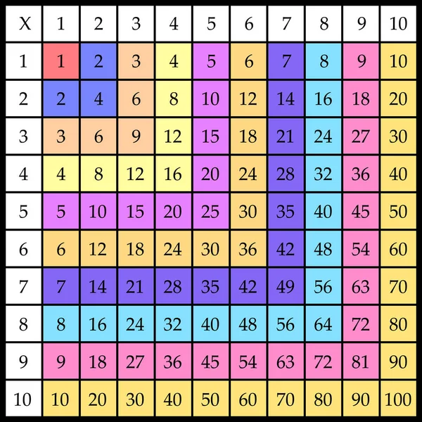 Place de la multiplication. Illustration vectorielle scolaire avec des cubes colorés. Tableau de multiplication. Affiche pour l'éducation des enfants. Carte enfant Mathématiques. — Image vectorielle