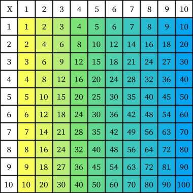 Çarpma Karesi. Renkli küplü okul vektör çizimi. Çarpım Tablosu. Çocukların eğitimi için bir poster. Matematik çocuk kartı.