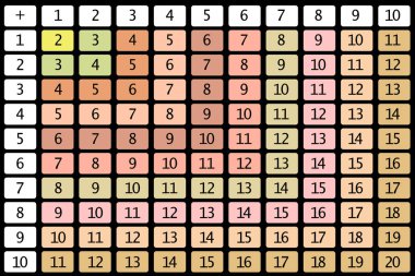 Toplama masaları. Açık arkaplanda renkli küplerle okul vektör çizimi. Çocukların eğitimi için bir poster. Matematik çocuk posteri.