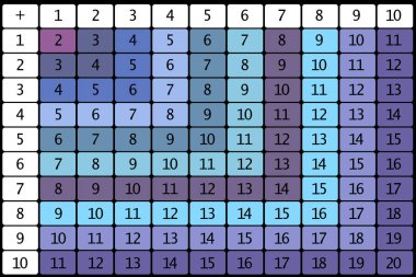 Toplama masaları. Açık arkaplanda renkli küplerle okul vektör çizimi. Çocukların eğitimi için bir poster. Matematik çocuk posteri.