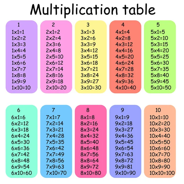 Plaza de multiplicación. Ilustración del vector escolar. Tabla de multiplicación. Cartel para la educación de los niños. Matemáticas niño tarjeta. — Archivo Imágenes Vectoriales