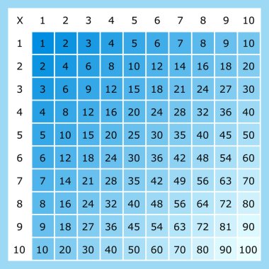 Çarpma Karesi. Renkli küplü okul vektör çizimi. Çarpım Tablosu. Çocukların eğitimi için bir poster. Matematik çocuk kartı.