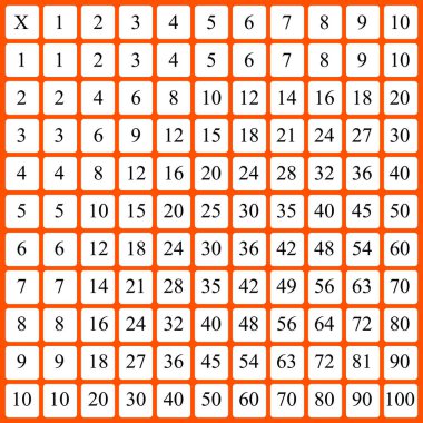 Çarpma Karesi. Renkli küplü okul vektör çizimi. Çarpım Tablosu. Çocukların eğitimi için bir poster. Matematik çocuk kartı.