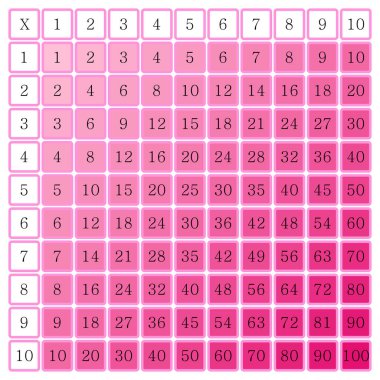 Çarpma Karesi. Renkli küplü okul vektör çizimi. Çarpım Tablosu. Çocukların eğitimi için bir poster. Matematik çocuk kartı.