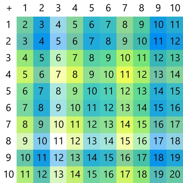 Tablas de adición. Ilustración de vectores escolares con cubos de colores sobre fondo claro. Cartel para la educación de los niños. Cartel infantil Matemáticas. — Archivo Imágenes Vectoriales