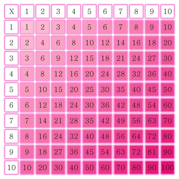 Multiplikation kvadrat. Skolans vektor illustration med färgglada kuber. Multiplikationstabell. Affisch för barn utbildning. Matematik barnkort. — Stock vektor