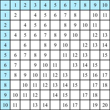 Toplama masaları. Açık arkaplanda renkli küplerle okul vektör çizimi. Çocukların eğitimi için bir poster. Matematik çocuk posteri.