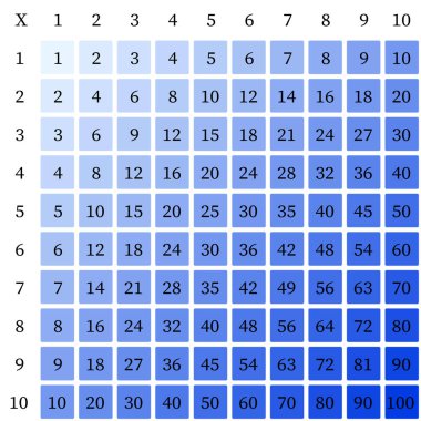 Çarpma Karesi. Renkli küplü okul vektör çizimi. Çarpım Tablosu. Çocukların eğitimi için bir poster. Matematik çocuk kartı.