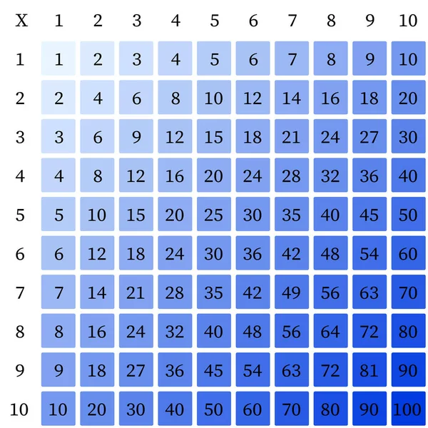 Place de la multiplication. Illustration vectorielle scolaire avec des cubes colorés. Tableau de multiplication. Affiche pour l'éducation des enfants. Carte enfant Mathématiques. — Image vectorielle