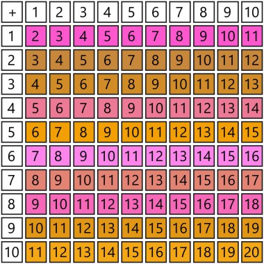 Toplama masaları. Açık arkaplanda renkli küplerle okul vektör çizimi. Çocukların eğitimi için bir poster. Matematik çocuk posteri.