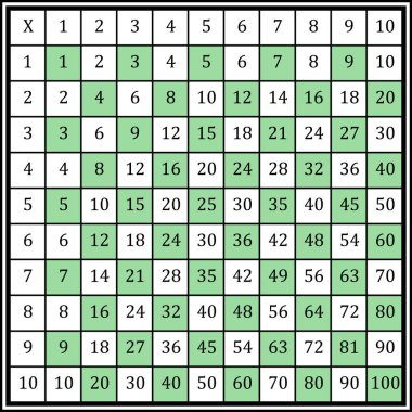 Çarpma Karesi. Renkli küplü okul vektör çizimi. Çarpım Tablosu. Çocukların eğitimi için bir poster. Matematik çocuk kartı.