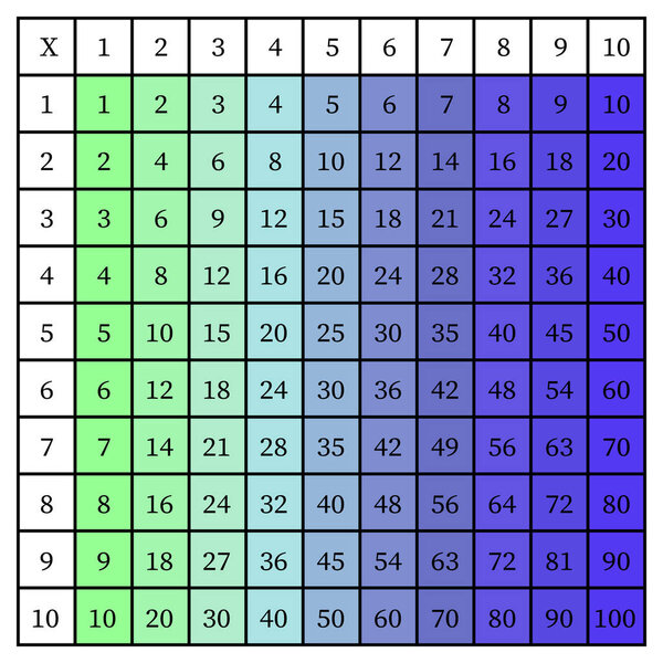 Multiplication Square. School vector illustration with colorful cubes. Multiplication Table. Poster for kids education. Maths child card