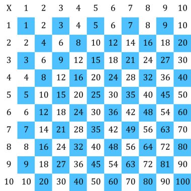 Çarpma Karesi. Renkli küplü okul vektör çizimi. Çarpım Tablosu. Çocukların eğitimi için bir poster. Matematik çocuk kartı.