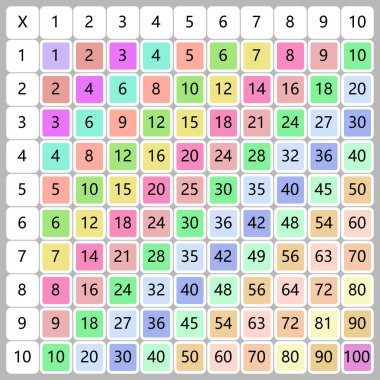 Çarpma Karesi. Renkli küplü okul vektör çizimi. Çarpım Tablosu. Çocukların eğitimi için bir poster. Matematik çocuk kartı.