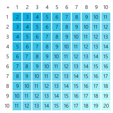 Toplama masaları. Açık arkaplanda renkli küplerle okul vektör çizimi. Çocukların eğitimi için bir poster. Matematik çocuk posteri.