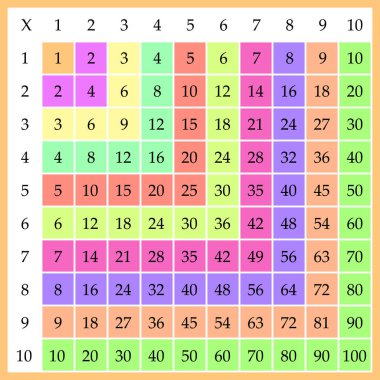 Çarpma Karesi. Renkli küplü okul vektör çizimi. Çarpım Tablosu. Çocukların eğitimi için bir poster. Matematik çocuk kartı.