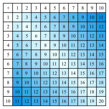 Toplama masaları. Açık arkaplanda renkli küplerle okul vektör çizimi. Çocukların eğitimi için bir poster. Matematik çocuk posteri.