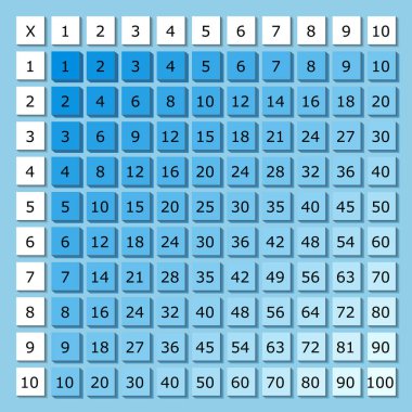 Çarpma Karesi. Renkli küplü okul vektör çizimi. Çarpım Tablosu. Çocukların eğitimi için bir poster. Matematik çocuk kartı.