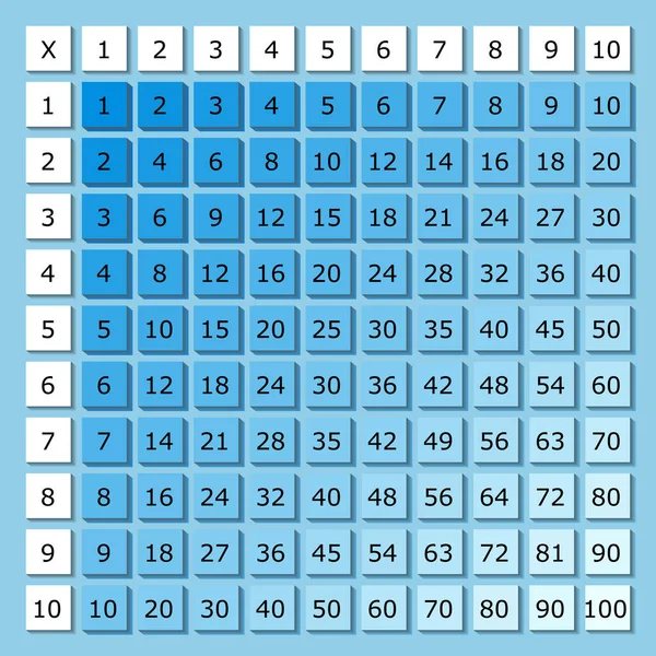 Çarpma Karesi. Renkli küplü okul vektör çizimi. Çarpım Tablosu. Çocukların eğitimi için bir poster. Matematik çocuk kartı.