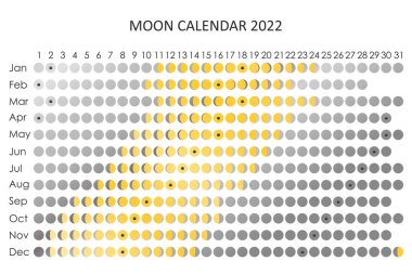 2022 Ay takvimi. Astrolojik takvim tasarımı. Planlayıcı. Çıkartmalar için yer var. Ay döngüsü planlayıcısı. İzole edilmiş siyah beyaz arkaplan