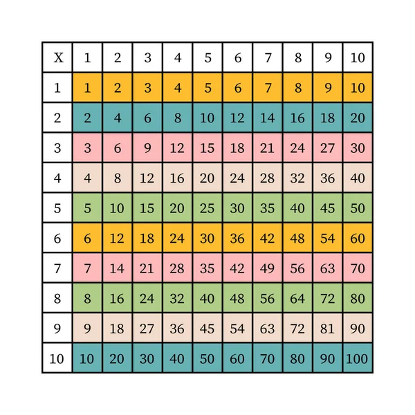 Plaza de multiplicación. Ilustración de vectores escolares con cubos de colores. Tabla de multiplicación. Cartel para la educación de los niños. Matemáticas niño tarjeta. — Vector de stock