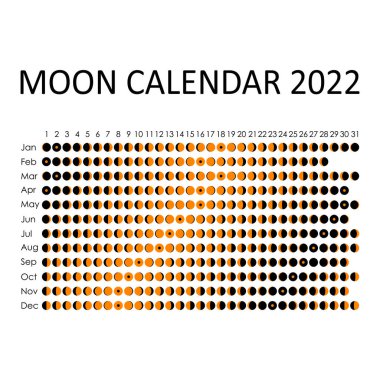 2022 Ay takvimi. Astrolojik takvim tasarımı. Planlayıcı. Çıkartmalar için yer var. Ay döngüsü planlayıcısı. İzole edilmiş siyah beyaz arkaplan