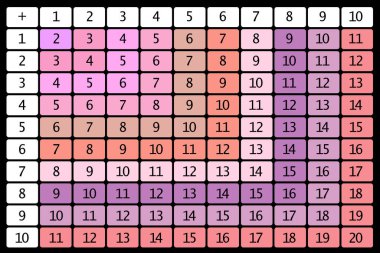 Toplama masaları. Koyu arkaplanda renkli küplerle okul vektör çizimi. Çocukların eğitimi için bir poster. Matematik çocuk posteri