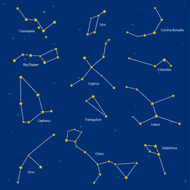 Constellations: cassiopeia, big dipper, cepheus, lyra, grus, cyg clipart