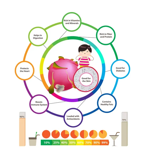 ドラゴン フルーツの驚くべき健康上の利点 — ストックベクタ