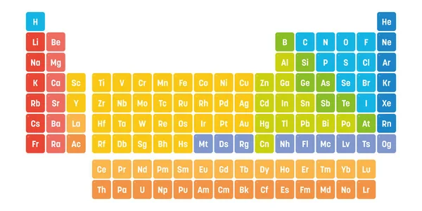 Tabla periódica colorida de elementos. — Vector de stock