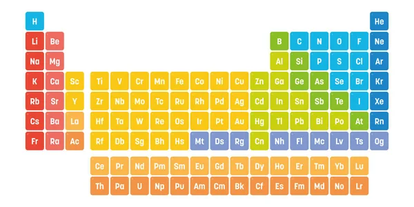 Buntes Periodensystem der Elemente. — Stockvektor