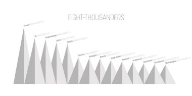 Eight-thousanders infographic chart clipart
