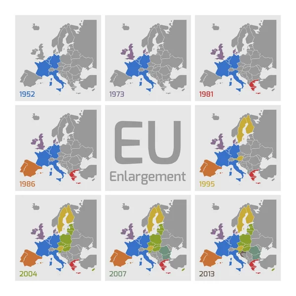 EU: S utvidgningar — Stock vektor