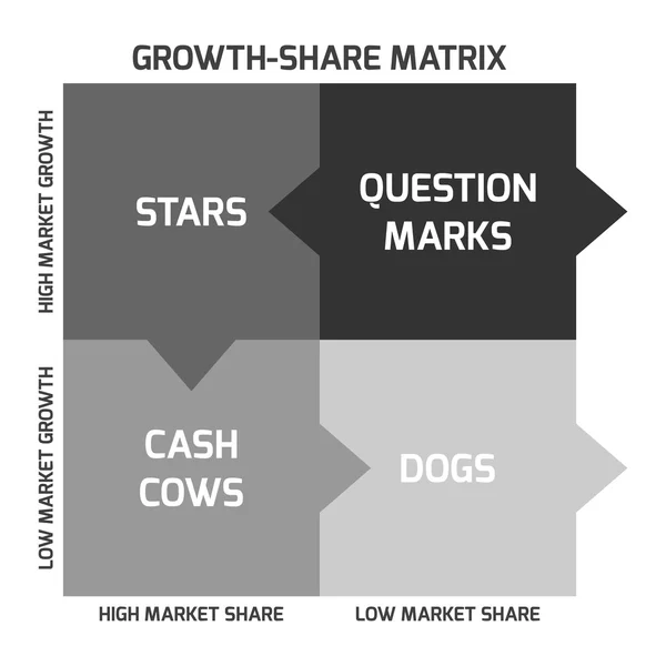 A matriz bcg —  Vetores de Stock