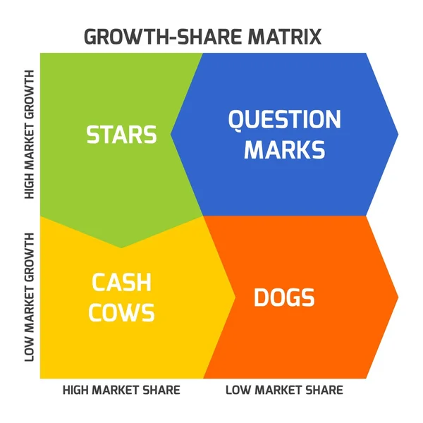 Die bcg-Matrix — Stockvektor