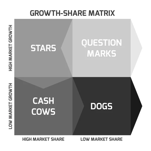A matriz bcg —  Vetores de Stock