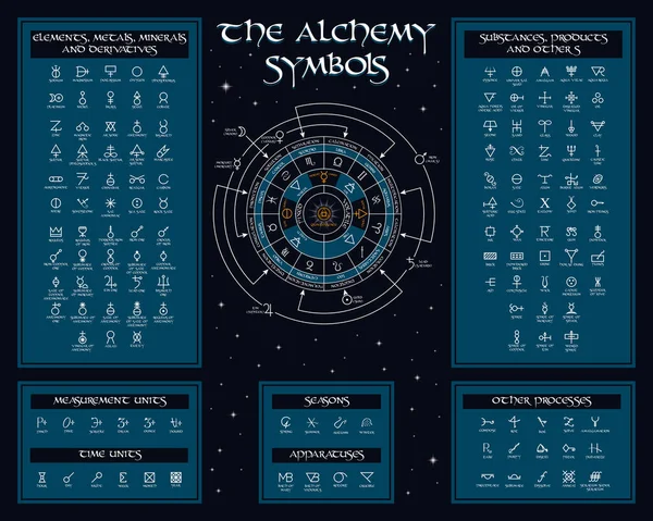 Verzameling Van Alchemische Symbolen Donkere Achtergrond — Stockvector