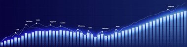 Satışlar Analitik Finans Büyüme İş Yatırım İstatistikleri Finansal Analiz Grafiği, Stok Çizelgesi Veri Tabanı. AI Technology Charts Trading Statistics Business Sunum Slaytları. Vektör illüstrasyonu.
