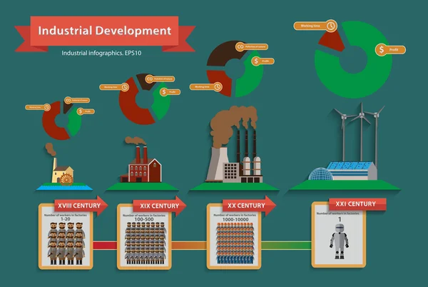 Industrial development infographics — Stock Vector