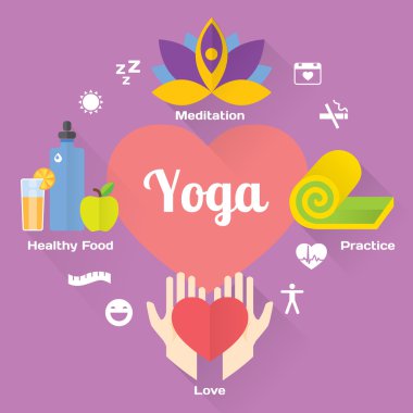 Yoga kavram kümesi.