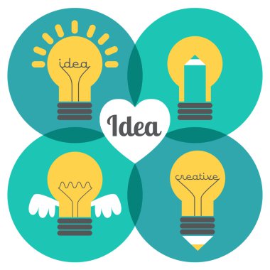 Yaratıcı fikirler seti